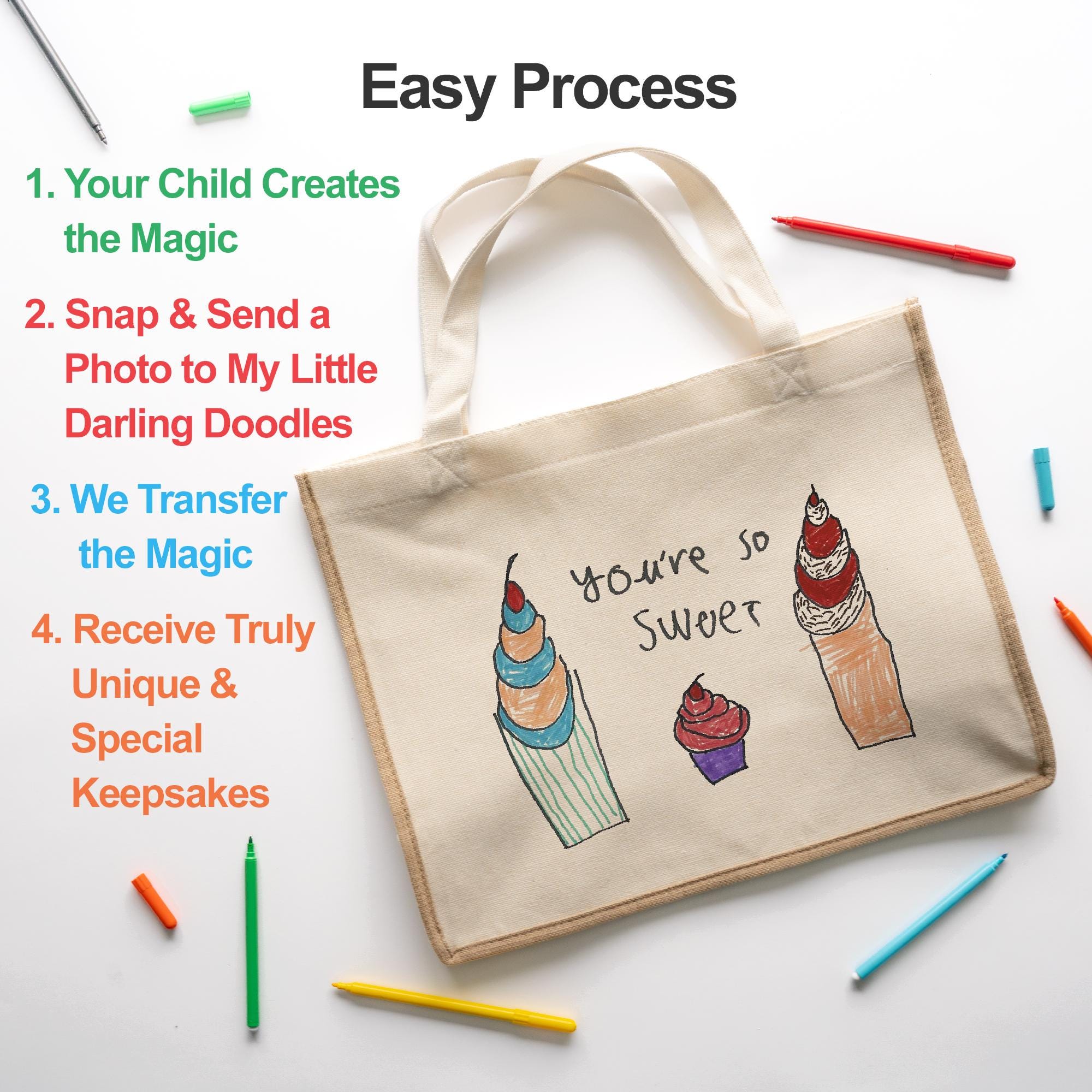 Personalised Kids Artwork Linen Tote Bag – Custom Child’s Drawing Gift for Her | Reusable Shopping Bag
