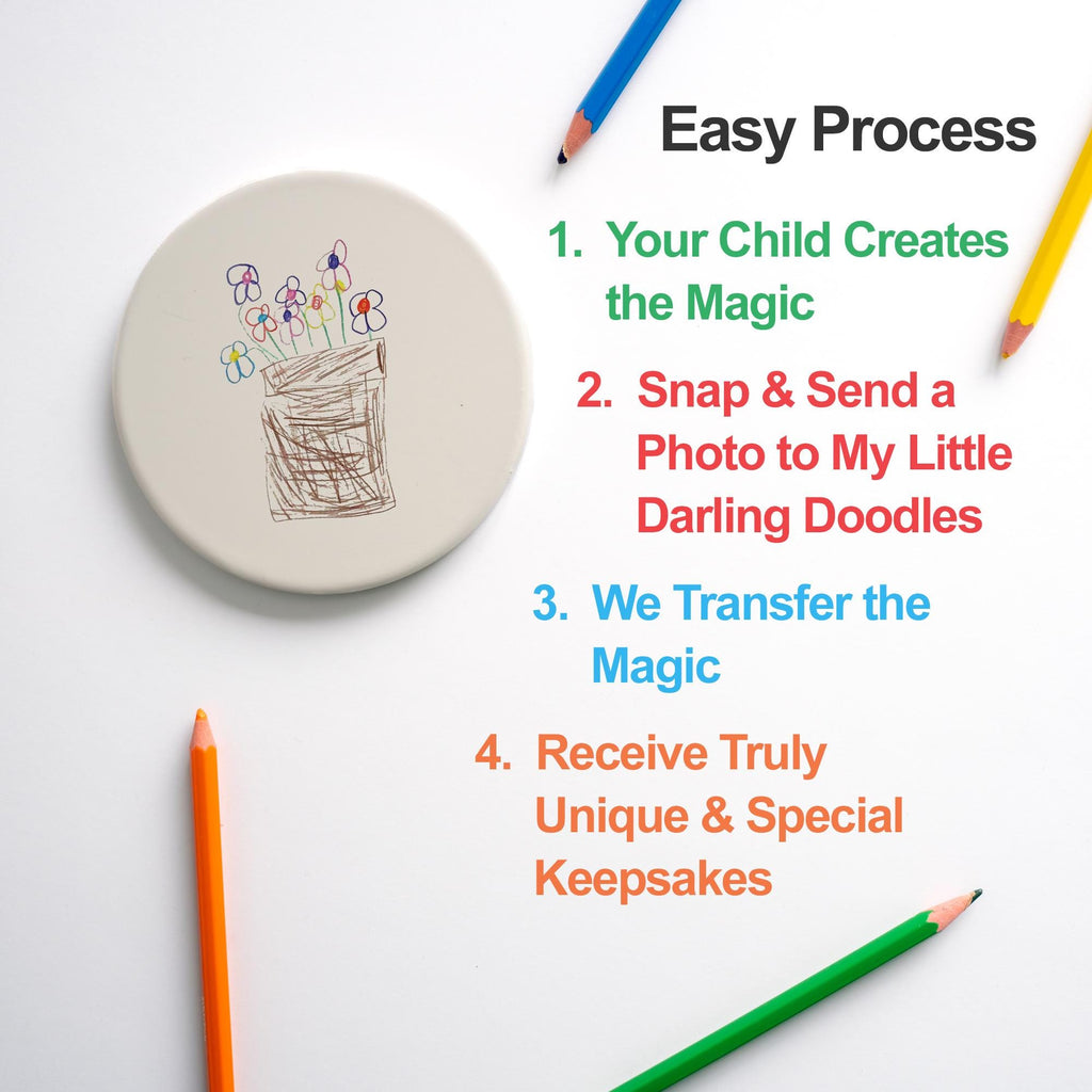 Personalised Child’s Artwork Ceramic Coaster – Custom Kids Drawing Gift for Mum, Nan, Grandma, Auntie